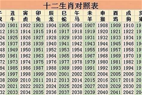 85年 生肖|85年属什么的生肖 1985年属什么生肖多大